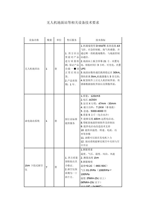 无人机地面站等相关设备技术要求技术指标