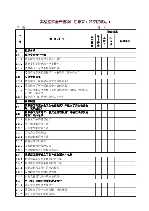 实验室安全自查项目汇总表(各学院填写)