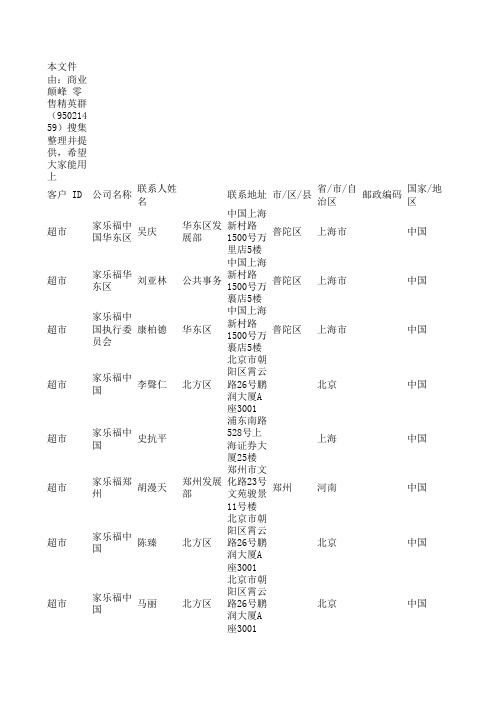 400个国际知名餐饮、百货、超市联系人