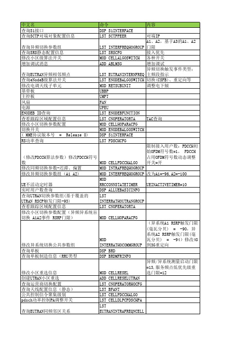 华为TD-LTE日常积累的常用参数及命令