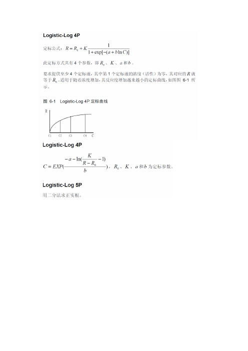 4参数拟合汇总