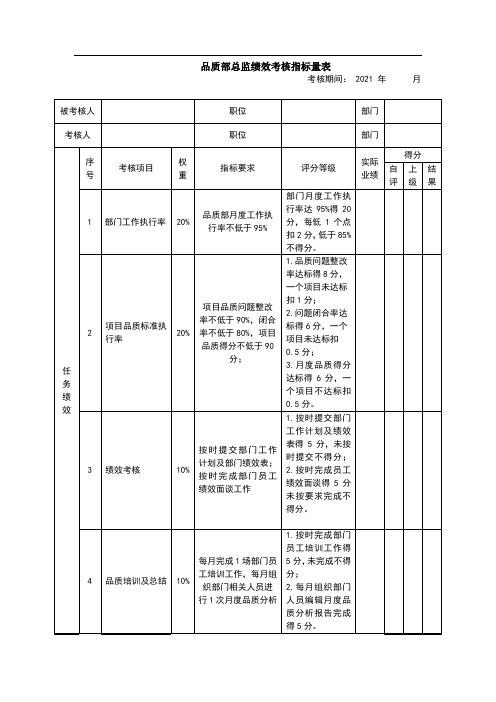 01品质部总监绩效考核指标量表(月度)