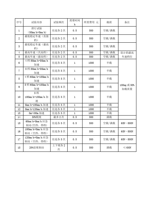 JT11性能试验项目