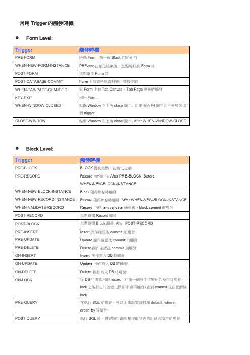 oracle form 常用Trigger的触发时机