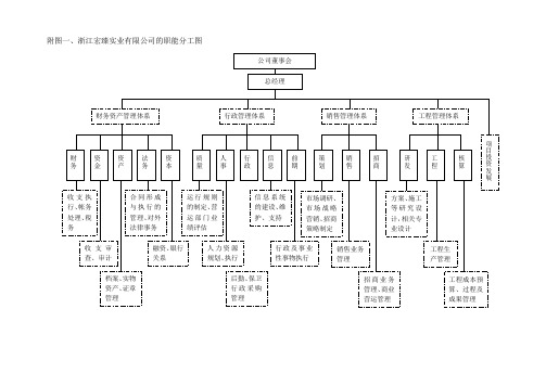 组织构架及年度管理方案模板