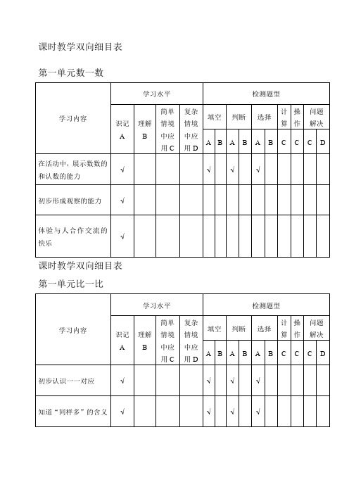 一年级上册数学课时教学双向细目表