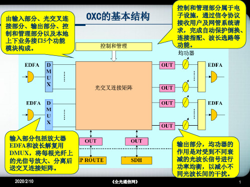 第6章 OADM