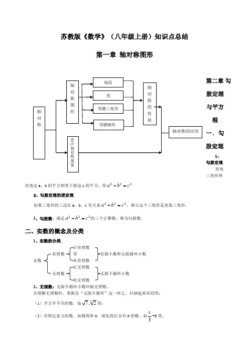 苏教版数学八年级上册知识点总结