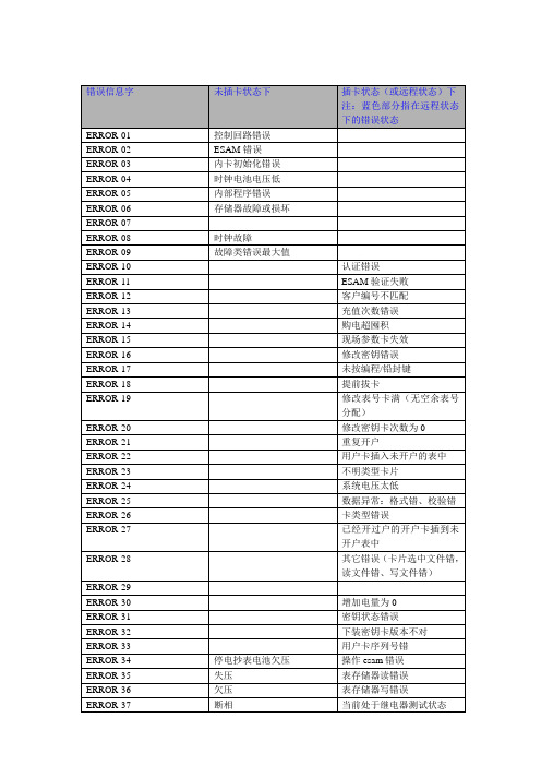 国网错误代码