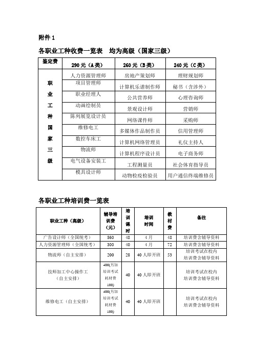 国家职业资格考试一览表及常见问题回答