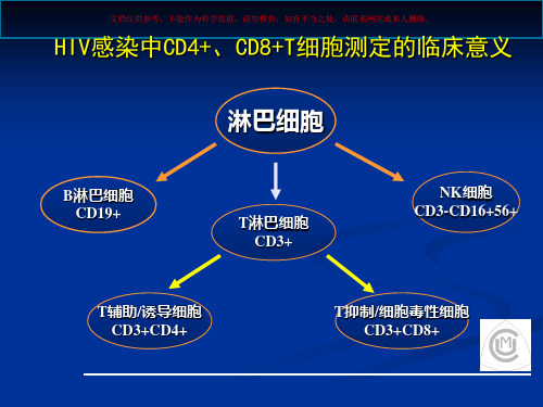 九流式细胞仪原理和应用CD四绝对计数的原理方法和质量控制课件