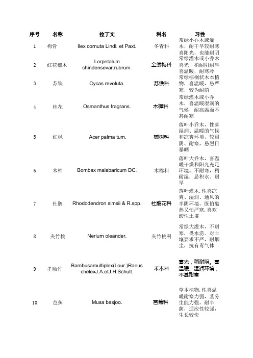 园博园南京园植物识别