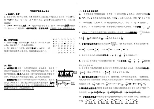 青岛版   五年级下册数学知识点总结