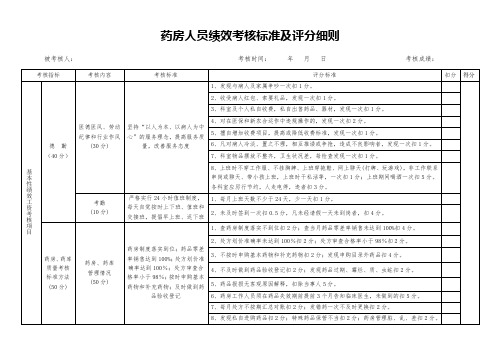 医院药房人员绩效考核标准及评分细则