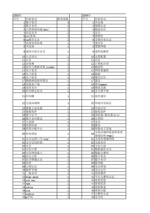 【国家自然科学基金】_完整性认证_基金支持热词逐年推荐_【万方软件创新助手】_20140802