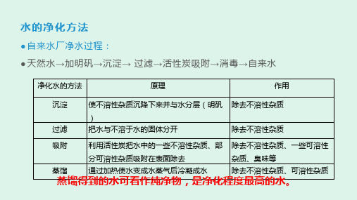 九年级化学总复习专题-水的净化、电解水