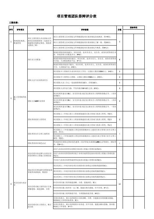 项目管理团队答辩评分表