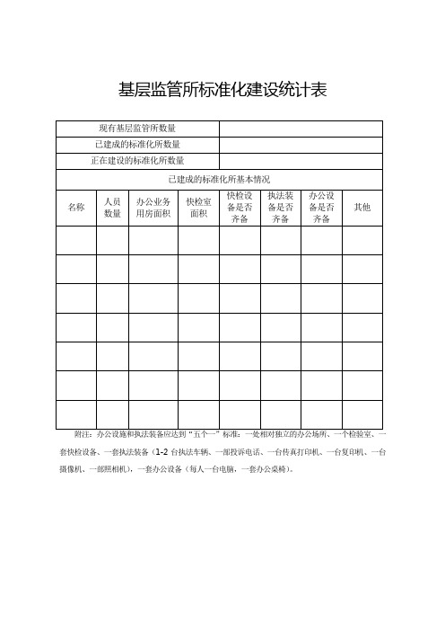 基层监管所标准化建设统计表