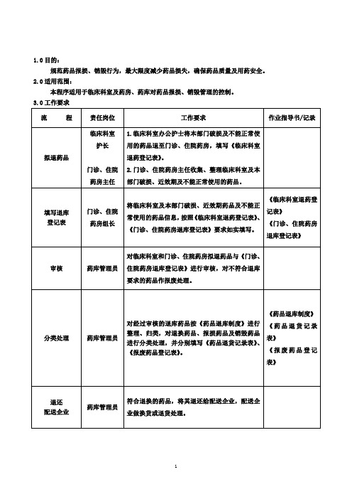 药品报损、销毁管理流程