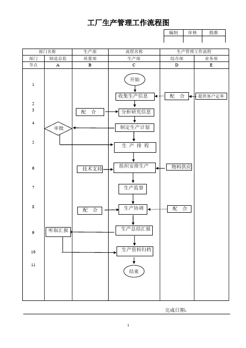 工厂生产管理流程图