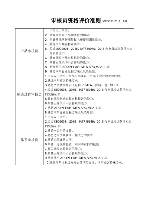 内审员的评价准则及内审员清单