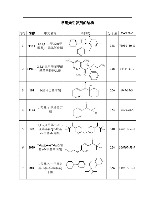 26种常用光引发剂的结构