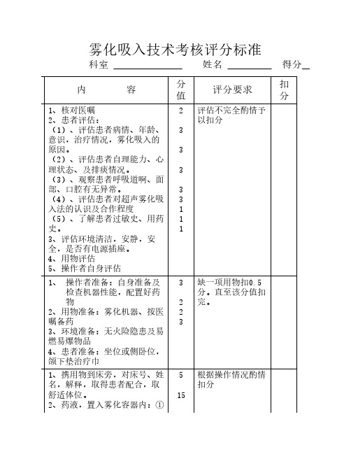 雾化吸入技术评分标准