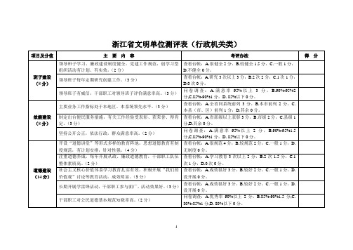 浙江文明单位测评表行政机关类