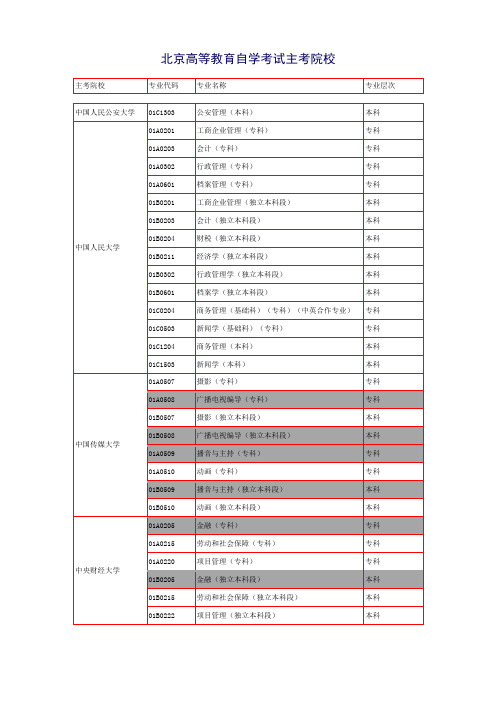 自考学生的福音-北京地区自考主考院校一览