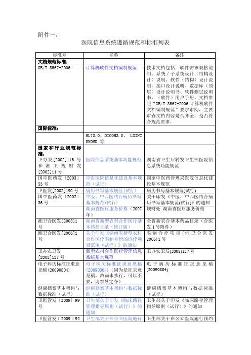 医院信息系统遵循规范和标准列表