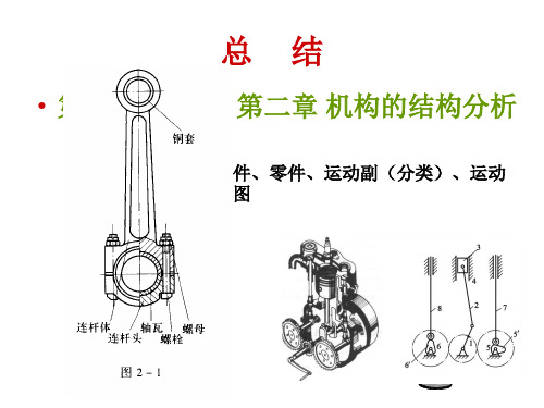 机械原理复习重点