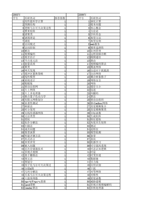 【计算机科学】_典型方法_期刊发文热词逐年推荐_20140724