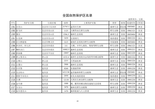 2015年全国自然保护区名录