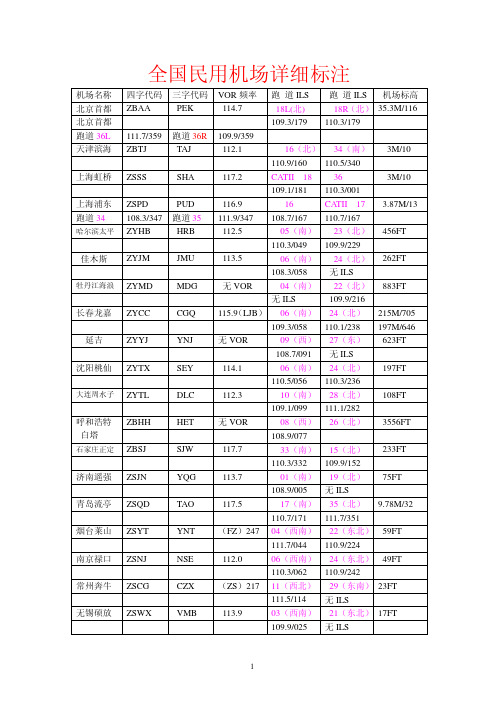 全国111个机场数据(包含标高)