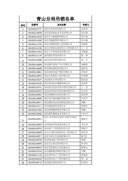 青山分局吊销名单