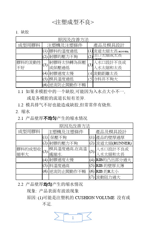 成品不良现象与原因(详细)