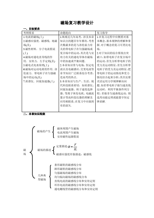 磁场复习教学设计