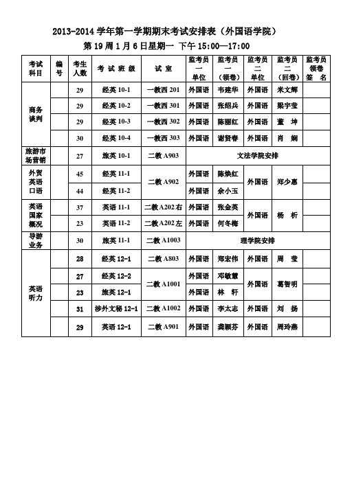 2013-2014-1期末考试安排(外国语学院)1