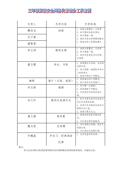 三年级安全网格化管理样表