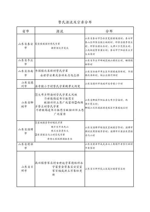 訾氏源流及宗亲分布