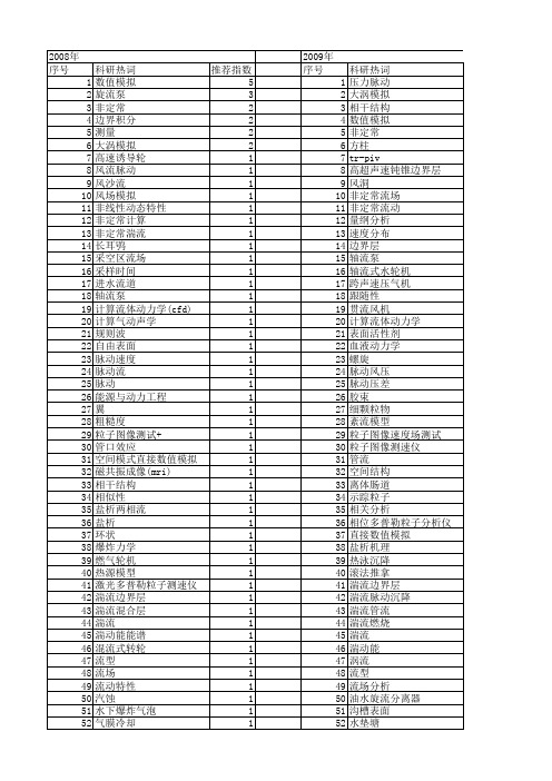 【国家自然科学基金】_脉动流场_基金支持热词逐年推荐_【万方软件创新助手】_20140802