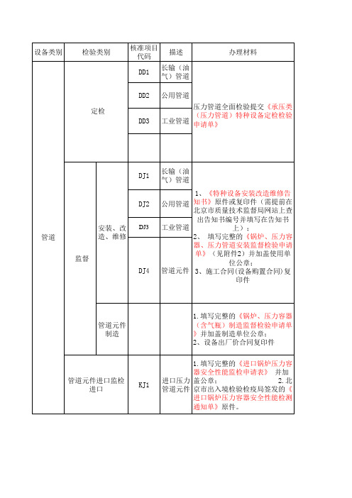 特种设备(-北京特检中心)-报检材料-管道