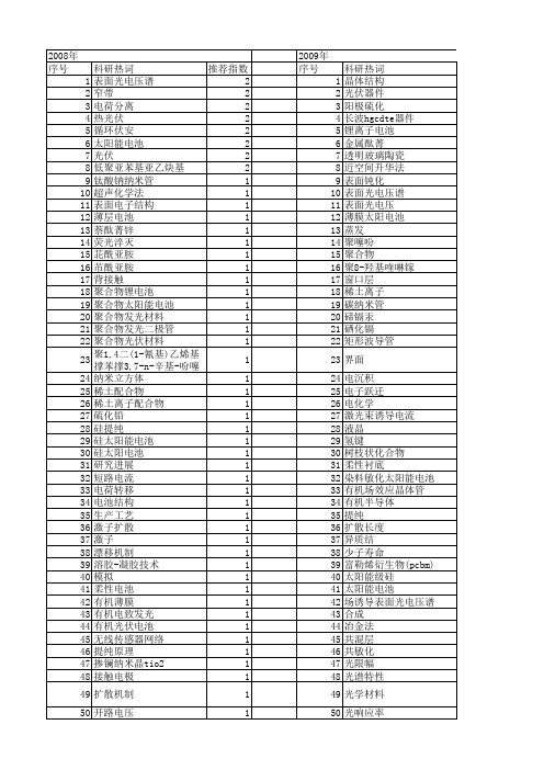 【国家自然科学基金】_光伏材料_基金支持热词逐年推荐_【万方软件创新助手】_20140802