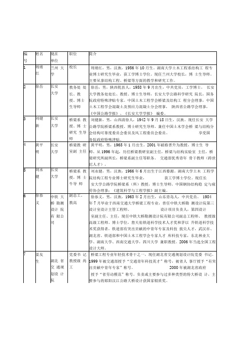 中国著名桥梁专家信息一览表