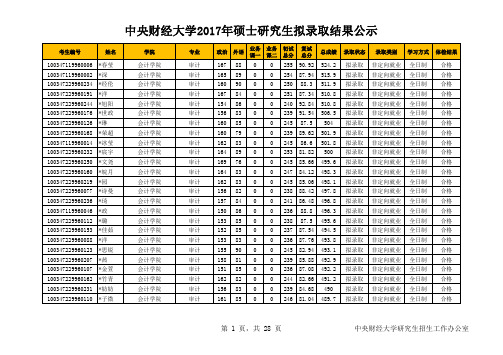 新祥旭考研：2017中央财经大学考研里录取名单会计学院