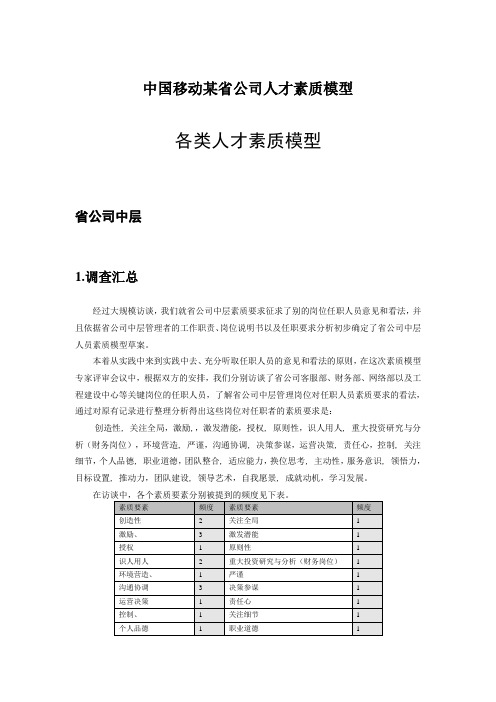 中国移动人才素质模型全案资料