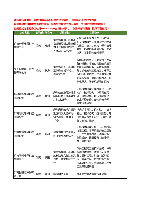 新版河南省废气治理工商企业公司商家名录名单联系方式大全26家