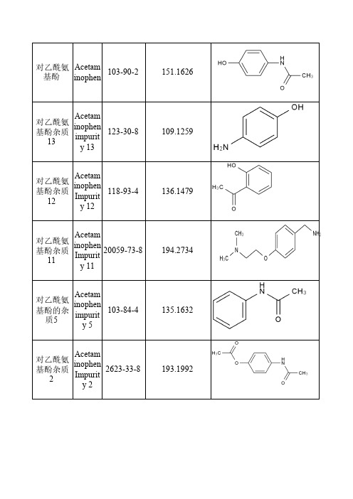 对乙酰氨基酚相关杂质