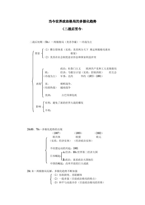 【2013高考第一轮复习】专题结构特征1当今世界政治格局的多极化趋势