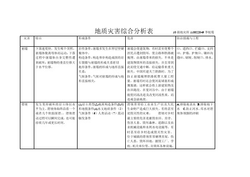 地质灾害总结表